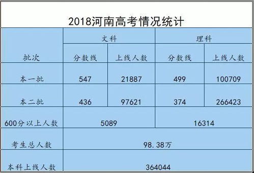 數(shù)據(jù)背后的教育現(xiàn)實 解讀高考錄取率背后的挑戰(zhàn)與機遇